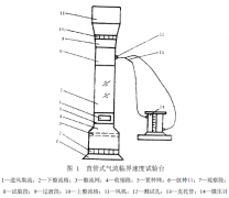 您知道牧草種子懸浮速度測定辦法嗎？