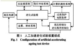 高壓直流復(fù)合絕緣子人工加速老化試驗(yàn)簡(jiǎn)述
